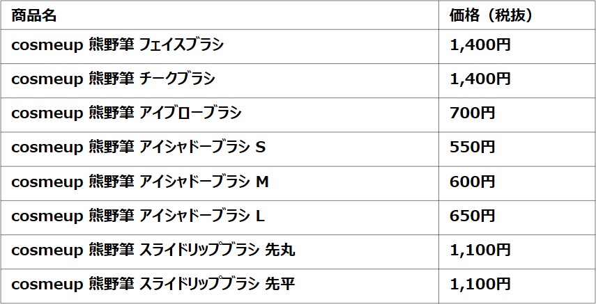 製品ラインナップ
