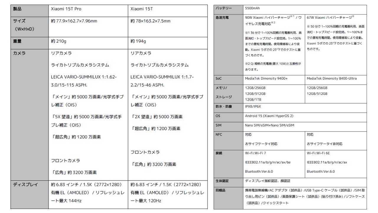 スペック表