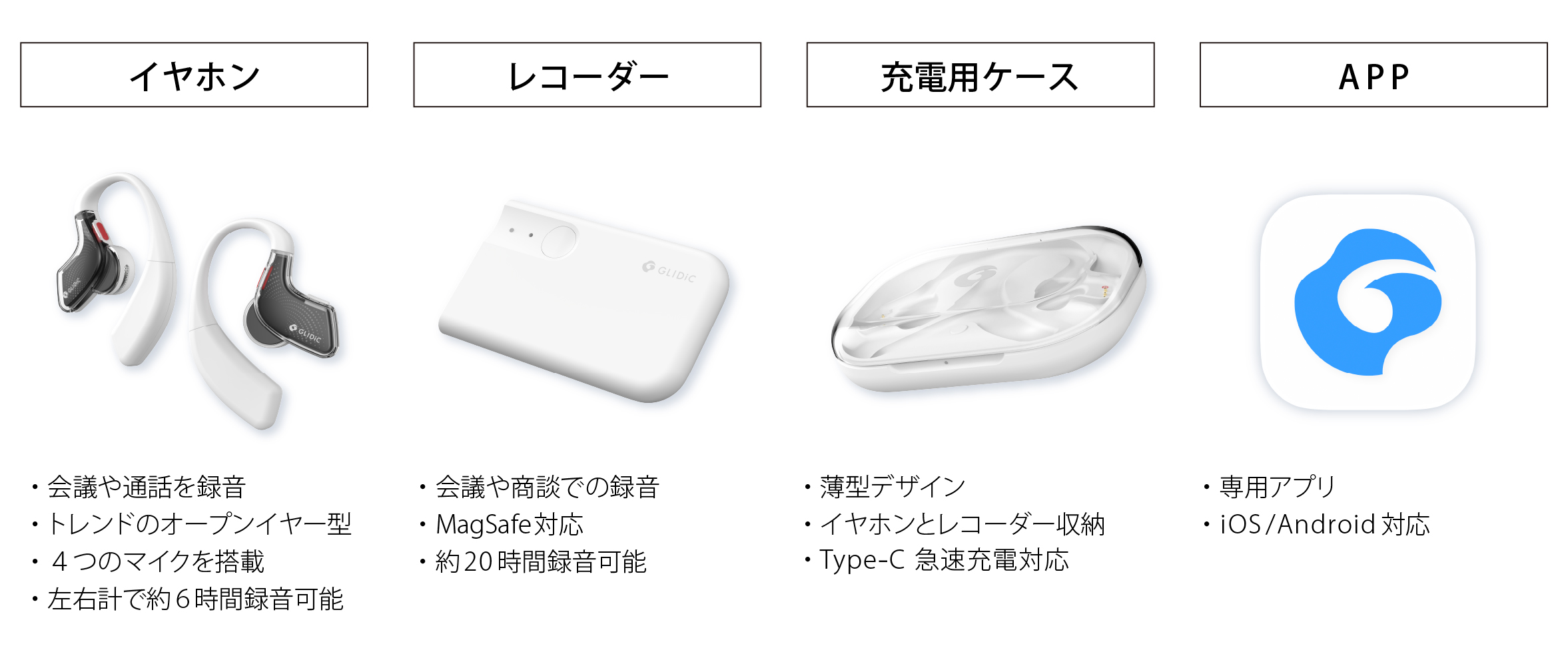 【GLIDiC AI +u Buds】 プロダクト構成