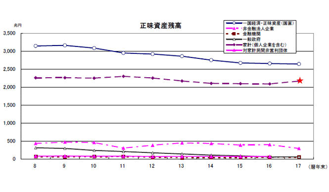 第17章　日本経済を左右する家計部門