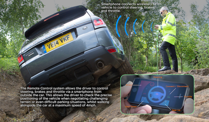 スマートフォンで操作できるレンジローバースポーツ｜Jaguar Land Rover