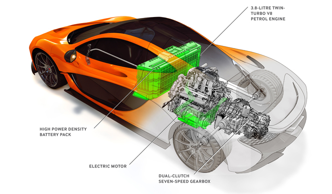 マクラーレン P1はプラグインハイブリッドで登場｜McLaren ギャラリー