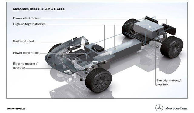 <b>Mercedes-Benz SLS AMG E-Cell｜メルセデス・ベンツ SLS AMG E-Cell</b>