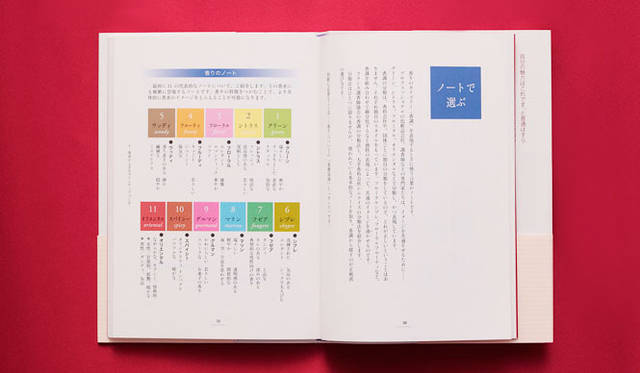 <strong>『香水のゴールデンルール』</strong>　新間美也著／原書房刊