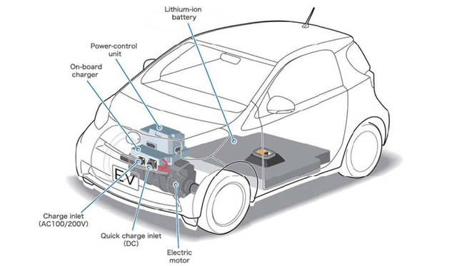 <strong>TOYOTA｜トヨタ　PHVとEVをカーシェアリング</strong>　iQ EV コンセプト　11kWhのリチウムイオンバッテリーを車体下に搭載し、フロントのモーターを駆動する。航続距離は105kmと、あくまでシンプルなコミューターという前提のもと作られている。急速充電器を用いればわずか15分で80パーセントの充電が完了してしまうという。