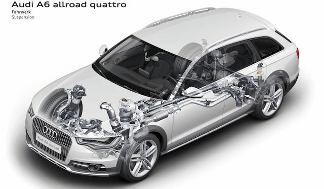 <strong>Audi A6 allroad quattro｜アウディ A6 オールロードクワトロ</strong>
