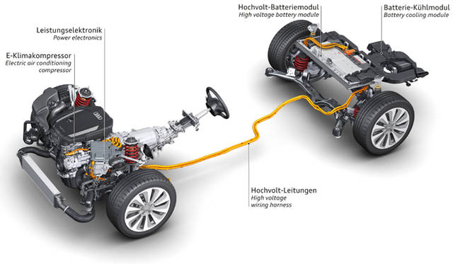 <strong>Audi A6 hybrid</strong>The battery is located in the rear.