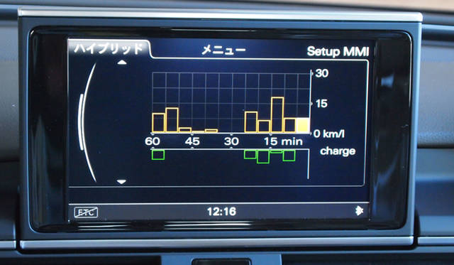 <strong>Audi A6 hybrid</strong><br />Fuel economy can be displayed as a graph.