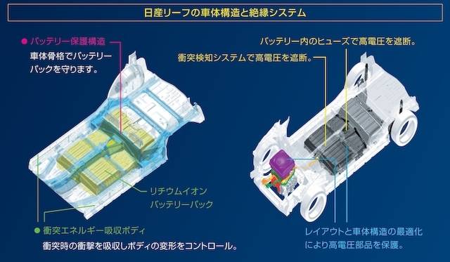 <strong>Nissan Leaf｜日産 リーフ</strong>