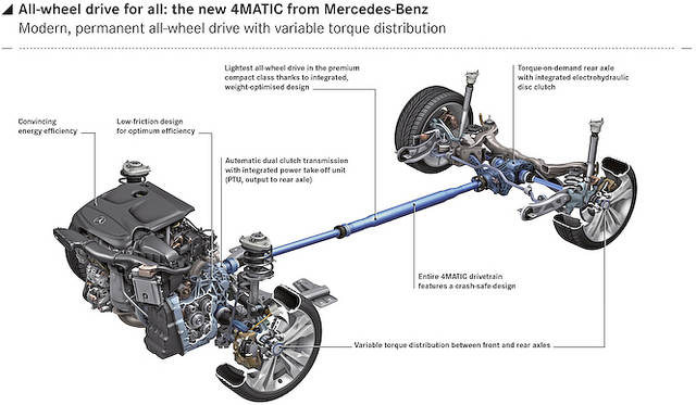 Diagram of 4MATIC for FF vehicles