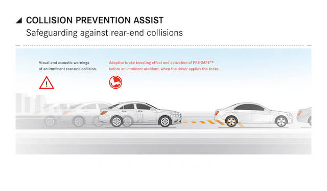 Collision Prevention Plus, which prevents accidents from rear-end collisions with preceding vehicles.