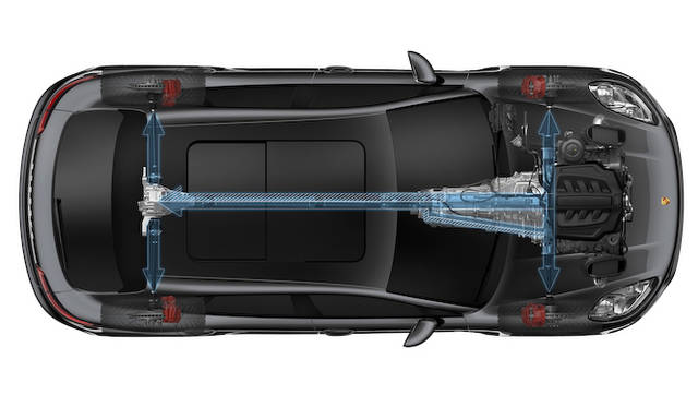 Macan all-wheel drive system