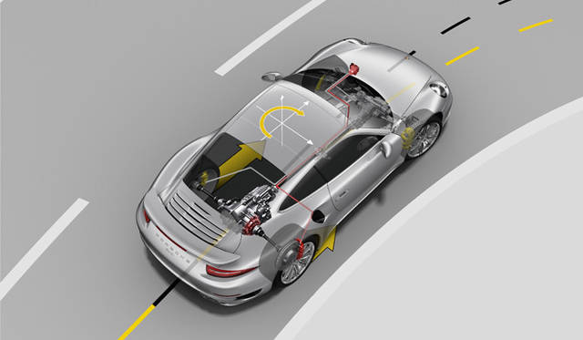 先ごろ発表された新型「GT3」で初お目見えした「アクティブ リアアクスル ステアリング」は4輪操舵の一種。速度が50km/hに達するまで、リアホイールはフロントホイールと逆位相で操舵される（カウンターステア）