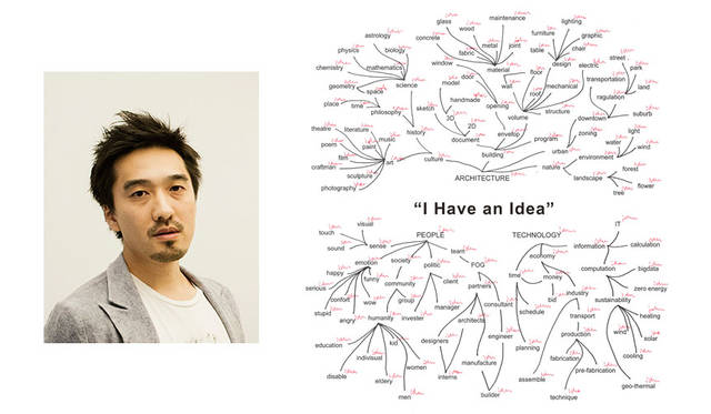 Special Exhibition "Architect Frank Gehry: I Have an Idea" | Left: Architect Tsuyoshi Tane (DGT.), exhibition director. ©Alexandre Isard. Right: "Ideagram." Tsuyoshi Tane explores Gehry's ideas by categorizing them into "Architecture, People, and Technology."