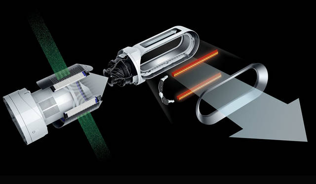 Dyson Pure Hot+Cool Air Purifying Fan Heater