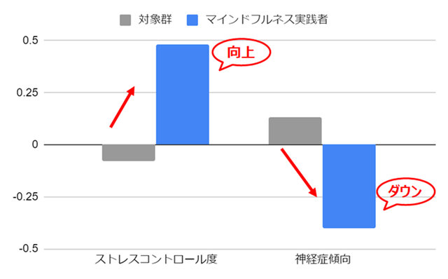 ラッセル・マインドフルネス・エンターテインメント・ジャパン 論文