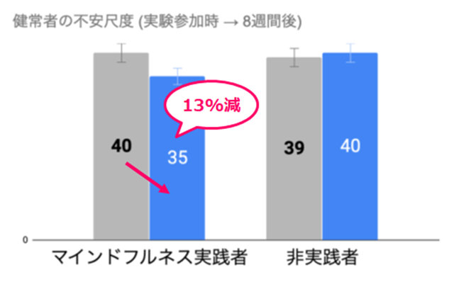 ラッセル・マインドフルネス・エンターテインメント・ジャパン 論文