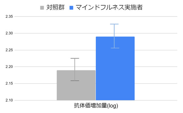 ラッセル・マインドフルネス・エンターテインメント・ジャパン 論文