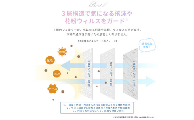美ルル　ディフェンスシルクタッチマスク 3層構造