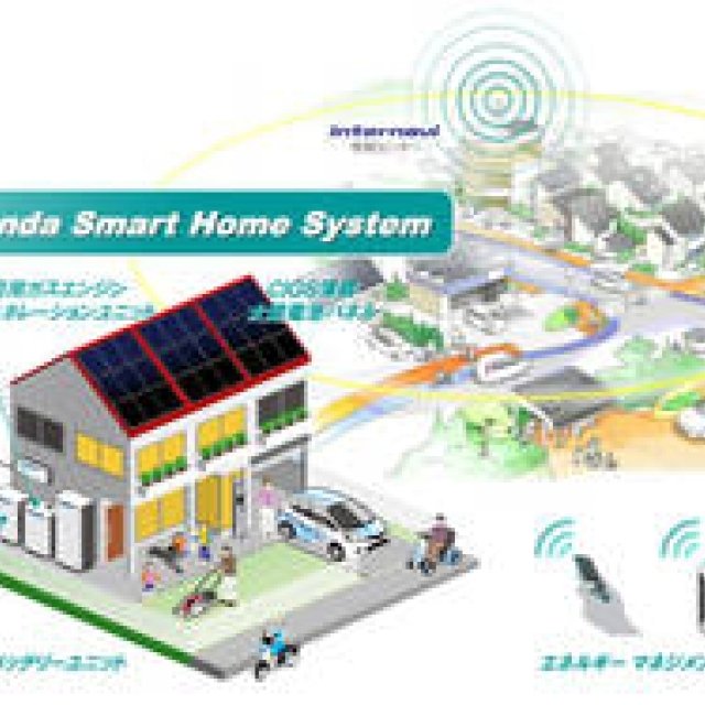 HONDA | Honda Smart Home System Demonstration Outline
