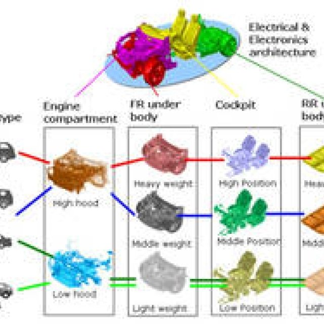 Nissan Unveils New Generation Vehicle Design Technology | Nissan