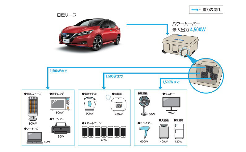NISSAN Blue Switch