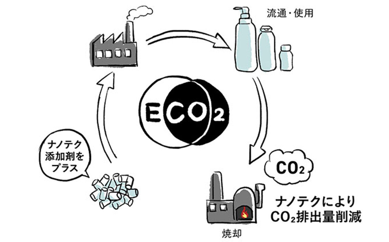 A Men's Wash Pursuing a Rich Lifestyle and Adopting Earth-Friendly Containers | ZIGEN