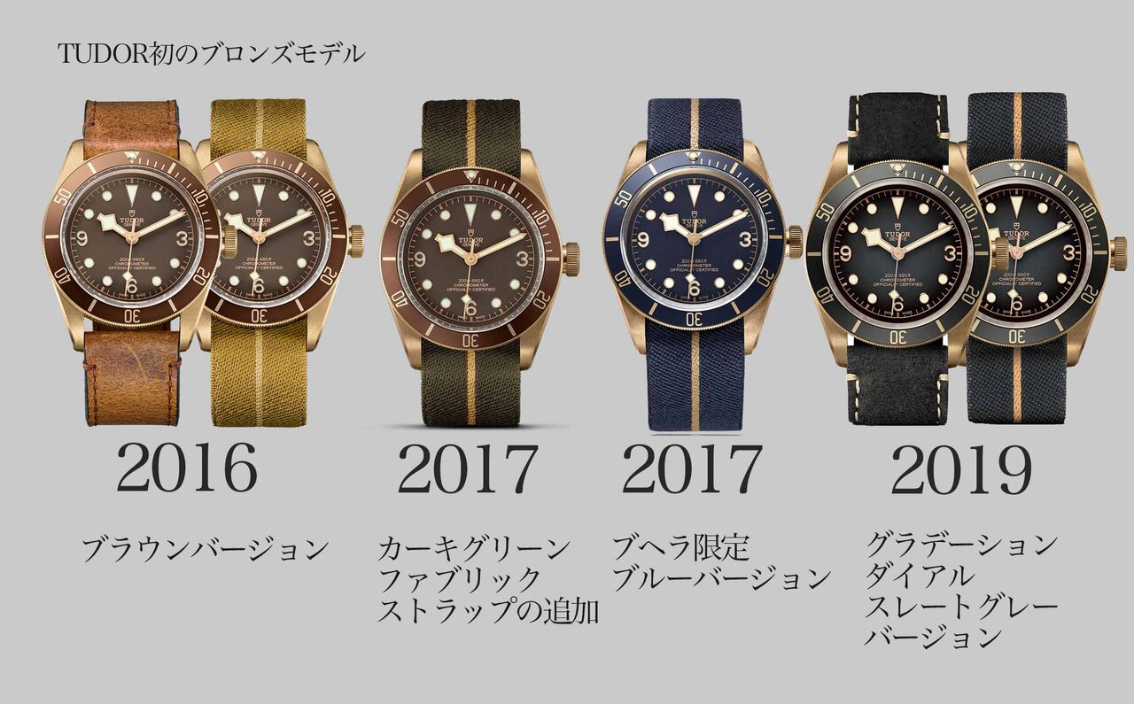 CHAPTER 3　チューダー製ブロンズモデルの存在意義｜TUDOR