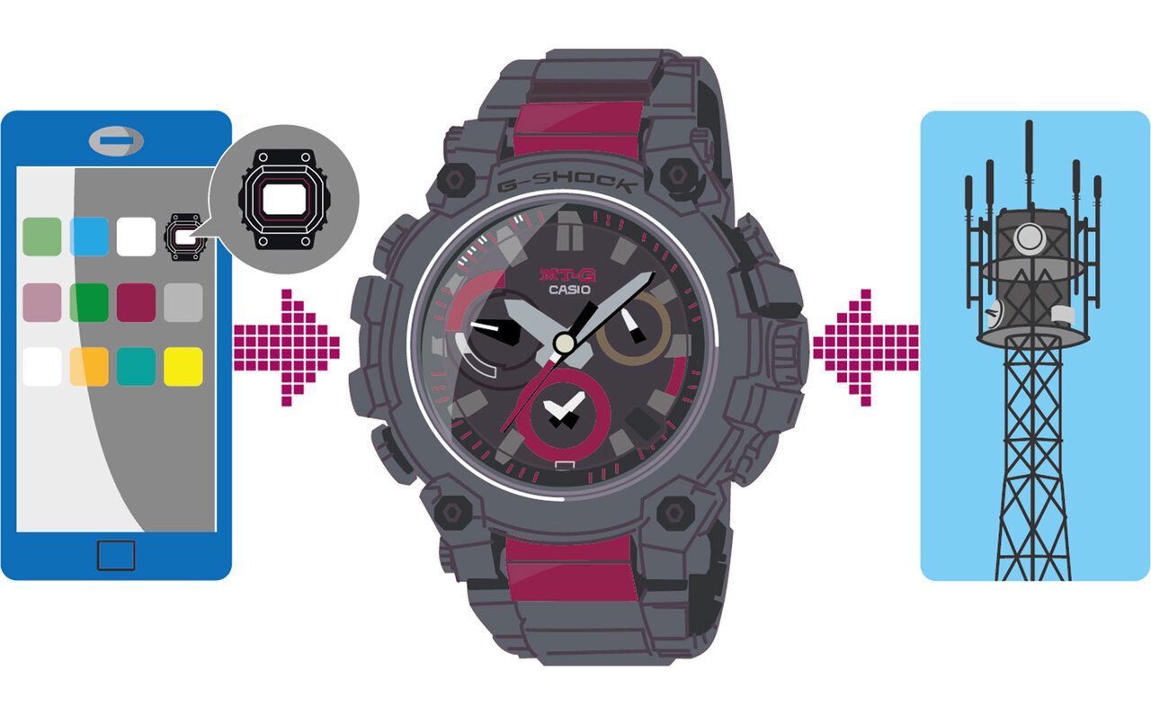 The ultimate everyday G-SHOCK for adults is complete. Achieving the "thinnest ever" for the MT-G series while maintaining a tough look | G-SHOCK
