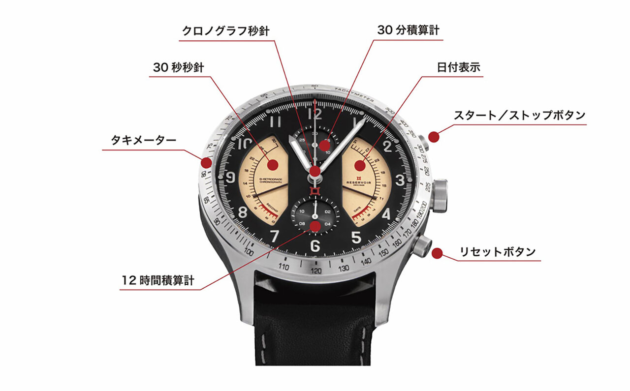 Where the worlds of timepieces and audio design converge. Introducing the new "Sonomasters Chronograph" | RESERVOIR