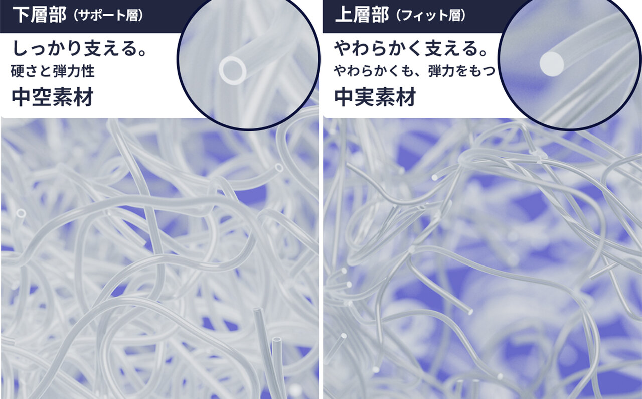 ミズノが睡眠市場に本格参入。スポーツのプロが展開するマットレスと敷パッド｜MIZUNO