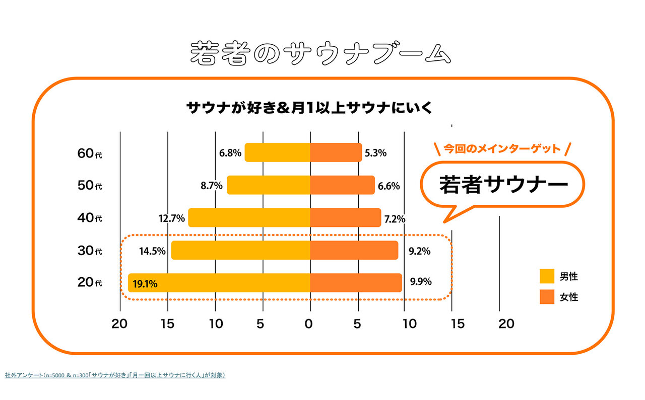 Scientifically Understanding 'Totonoū' – Casio's Challenge in Needs-Driven Product Development