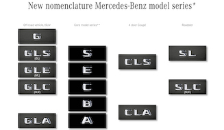 Mercedes-Benz|メルセデス・ベンツ