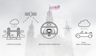 MINI Convertible UK WEATHER Package|ミニ コンバーチブル UKウェザー パッケージ