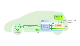 Nissan e-Bio Fuel-Cell
