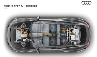 Audi e-tron GT concept｜アウディe-tron GTコンセプト