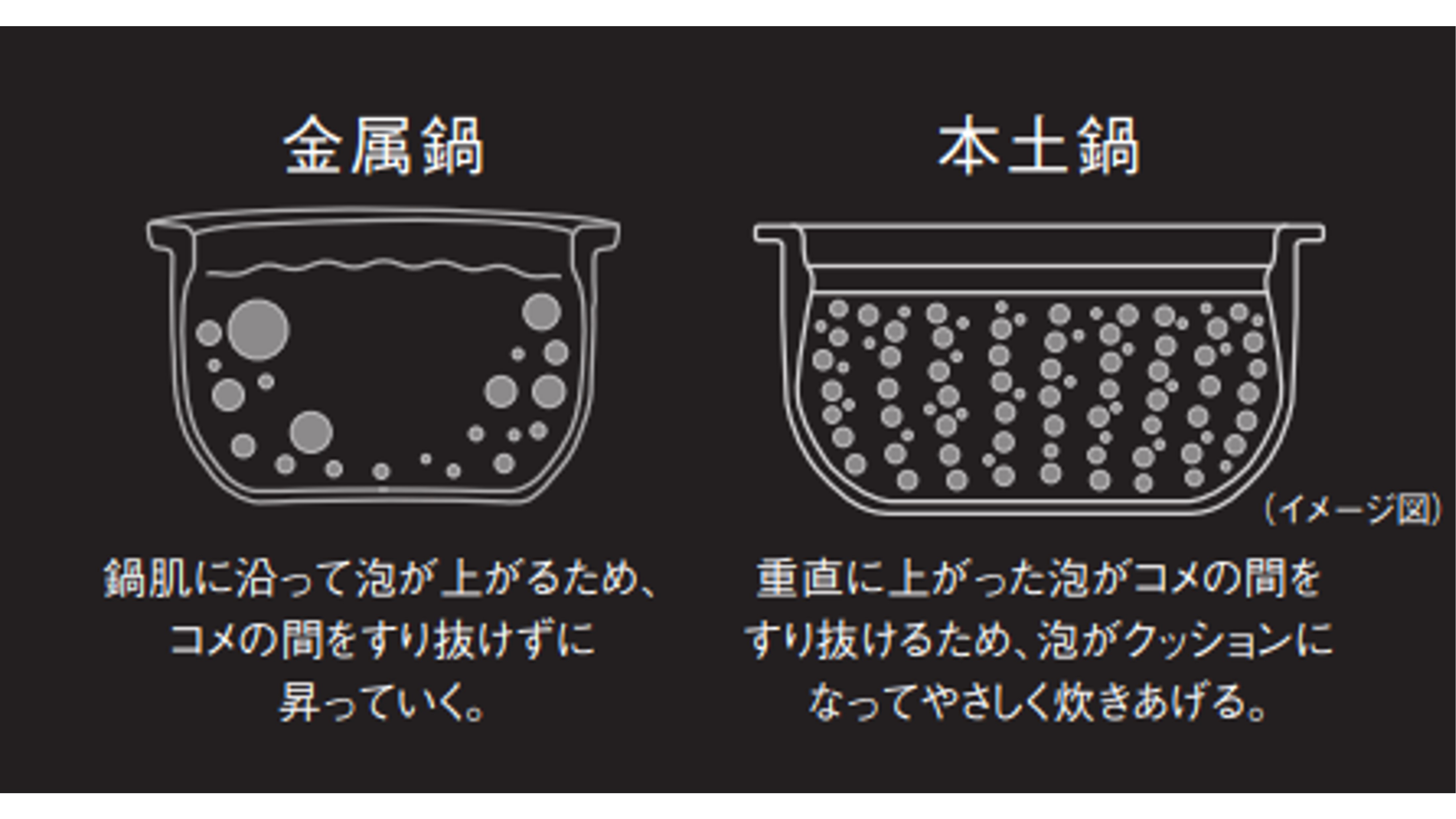 タイガー魔法瓶、101年目の本気。 本土鍋にこだわりぬいた最上位モデル「土鍋ご泡火炊き JRX-G100/G060」登場。 | Web  Magazine OPENERS