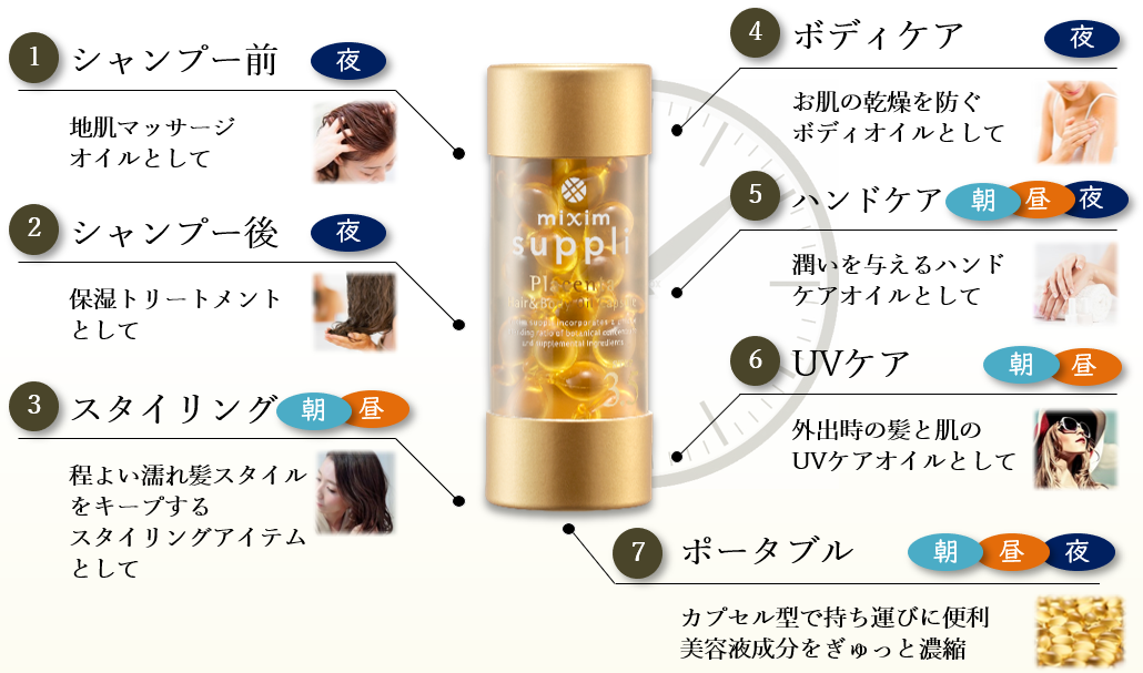 皮膚科医監修　24時間全身に使える「マルチオイルカプセル」