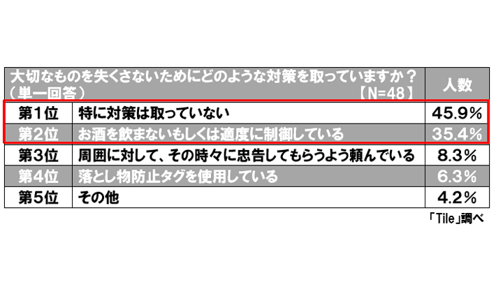 スマートトラッカー「Tile」03