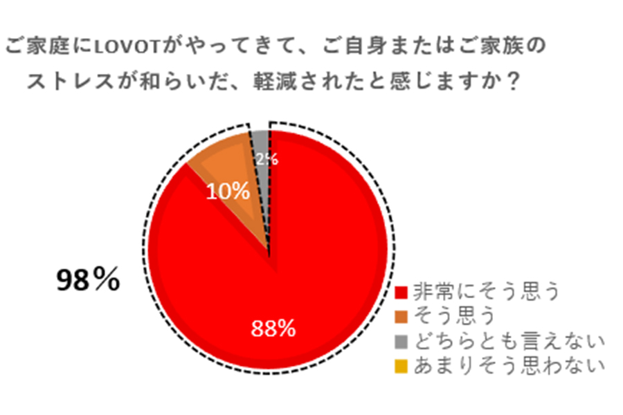 LOVOTが「#コロナに負けない」キャンペーン第四弾を実施