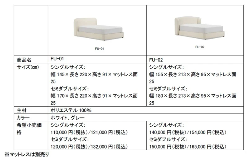 Specifications & Price