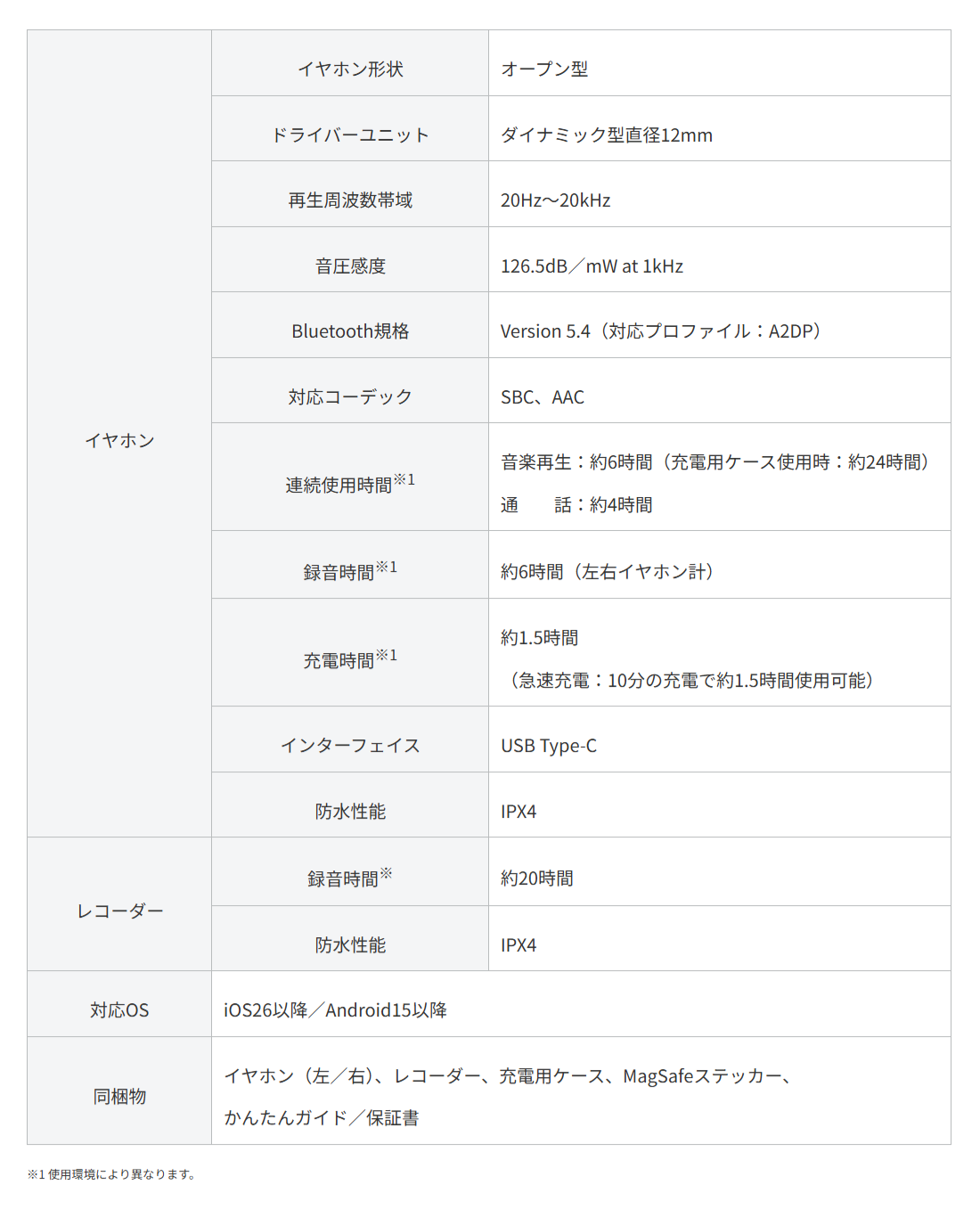 製品概要