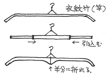 そんなクルマには滅多に巡りあわない