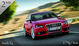 Audi S4｜アウディ S4