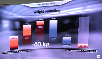 Porsche 911 | Unveiling the New 911: '911 Sneak Preview' Report | 12