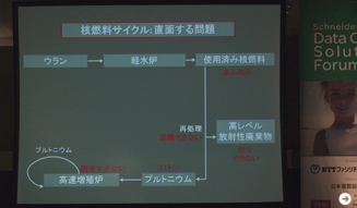 河野太郎,エネルギー政策,自然エネルギー,2