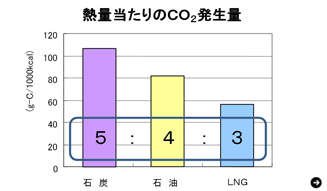Next-generation energy,natural gas,Akira Ishii,The Blind Spot in the Energy Debate,4