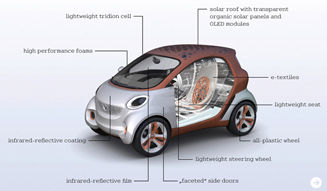 Annette Winkler, Head of smart, Daimler AG: Interview | smart | 05