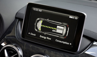 Mercedes Benz B-Class Electric Drive