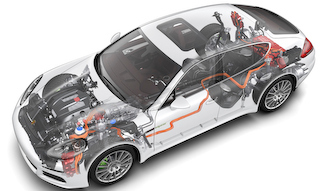 Porsche Panamera S e-Hybrid